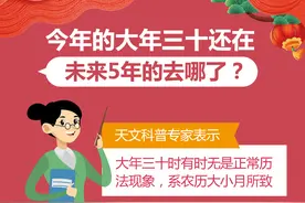 （图表）星空有约｜今年的大年三十还在，未来5年的去哪了？图片