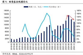 首只“夭折”纯债基金现身，债基还能不能买？图片