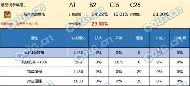 DNF神界版本戒指哪个好