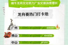 从赛龙舟的火 看到传统文化在短视频直播中焕新图片