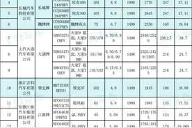 这98个型号节约能源、新能源车将可减免车船税或减免购置税！图片