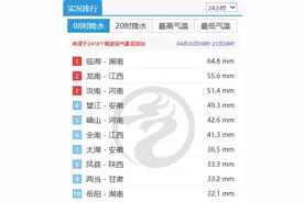 江西今明天多雨模式不下线 南昌上饶等地局地有大暴雨伴强对流图片