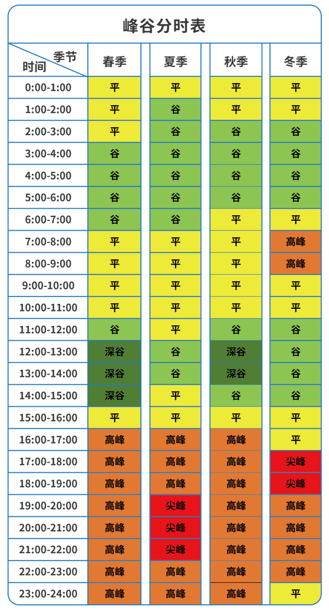 河北电价调整！11月1日起执行！