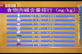 免疫力才是最好的“靠山”！照着这份食谱吃，强免疫、少生病~图片