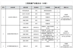 求职者留意！济宁分期发布15条标志性产业链企业人才需求目录图片