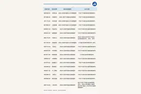 央国企上市公司2024年度分红约占A股一半，高比例分红规划的公司受市场青睐（附名单）图片