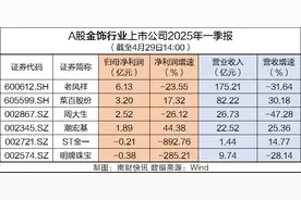 金饰龙头收入“腰斩”！黄金企业赚了多少钱？图片