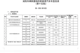 大众帮办·政策红包｜新增一批！买这些新能源汽车可减免车辆购置税图片