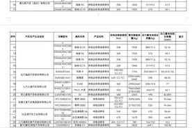 大众帮办·政策红包｜新增一批！买这些新能源汽车可减免车辆购置税图片
