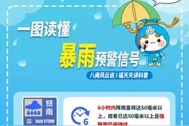 一图读懂暴雨预警信号图片