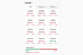 爆了，A、H股联袂大涨！融资客出手这些大牛股图片