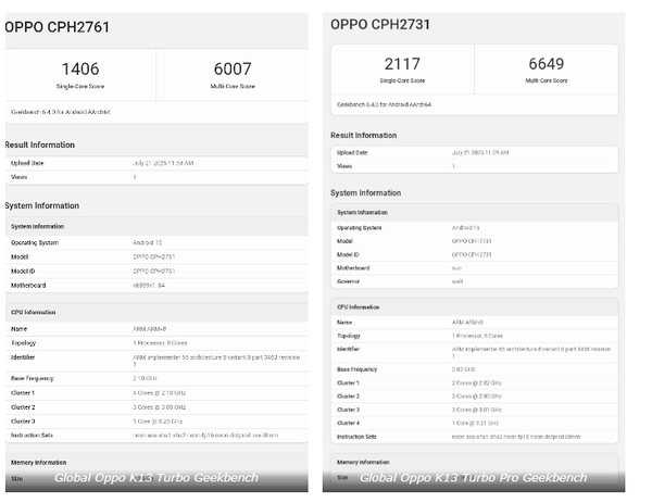 OPPO K13 TURBO系列或登陆海外市场 已现身Geekbench