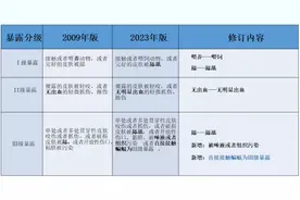 十大更新！重庆疾控解读新版狂犬病暴露预防处置工作规范图片