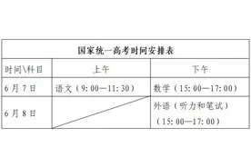2025高考 | 山东夏季高考、春季高考工作实施办法来啦！录取批次设置、分数线划定及志愿设置公布图片