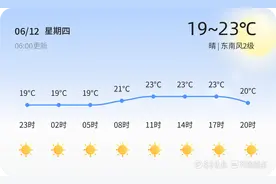 青岛市今日天气晴朗 气温适宜图片
