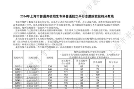 2024年上海市普通高校招生专科普通批次平行志愿院校投档分数线公布图片