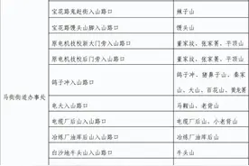 2月1日起，昆明这些区域严禁进入！图片