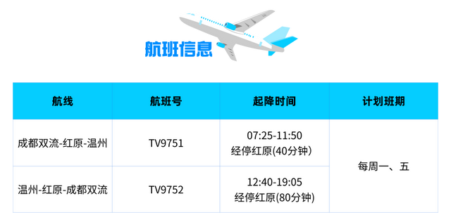 成都 ⇌ 红原 ⇌ 温州航线开通！浙江游客凭机票这些景区免费