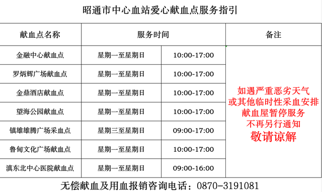 这个国庆，为爱举手，打卡昭通新姿势！