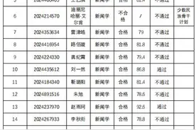 2025年北大新闻与传播学院博士研究生入学考试初审结果和复试名单图片