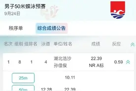 孙佳俊刷新男子50米蝶泳全国纪录图片