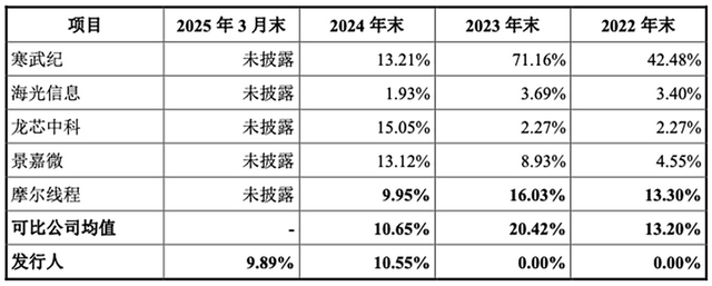 国产GPU龙头回应一切！