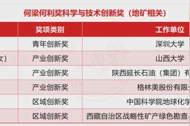 2024年度何梁何利奖出炉！这10位地矿科学家，载誉而归！图片