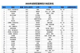 2023年胡润百富榜：四川31位企业家登榜 新晋“黑马”最高财富270亿元图片