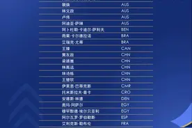 2025澳门世界杯参赛名单公布，樊振东决定不参赛图片