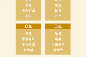 明日开赛！王楚钦、孙颖莎领衔的中国队与美印澳同组图片