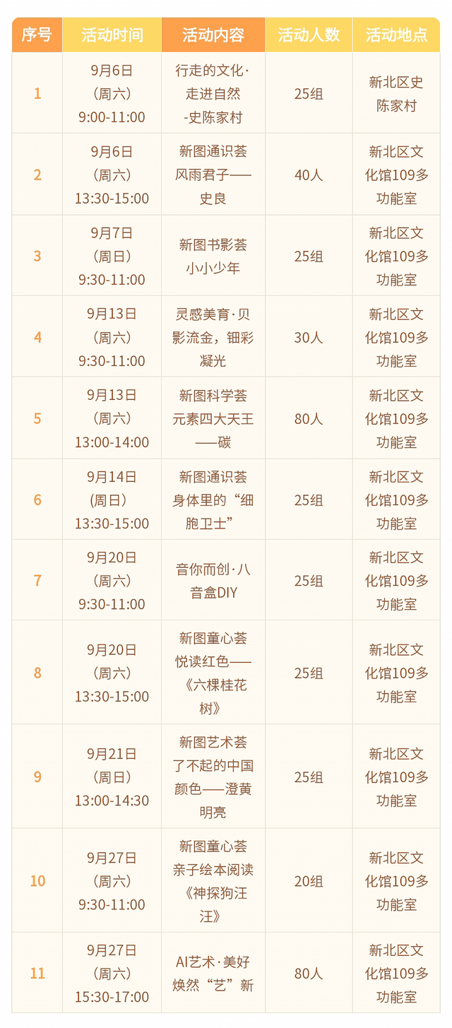 拾秋·拾趣·拾文化丨新北区文化馆、图书馆9月活动报名开启
