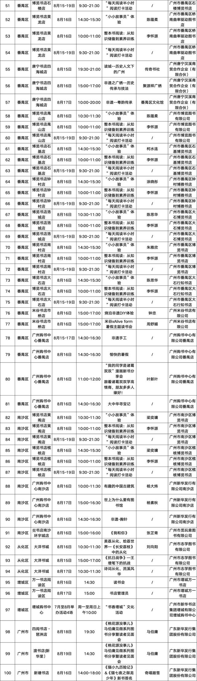 2335场文化活动！2025南国书香节活动总表请查收