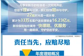 2024年度新华保险泰安中支理赔服务年报图片