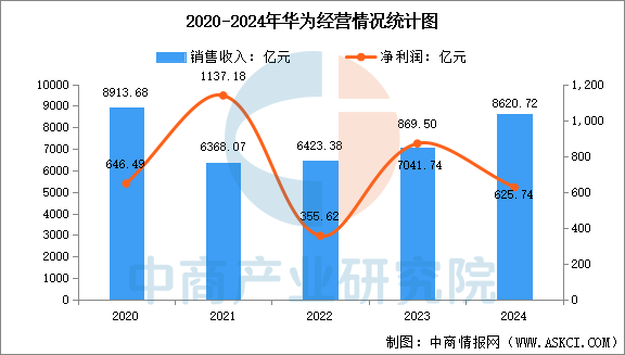 2025年中国光模块行业市场前景预测研究报告