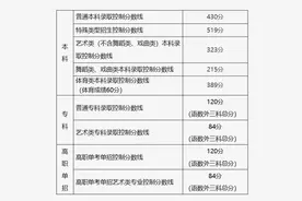 北京2025年高考分数线公布：普通本科录取控制分数线430分图片