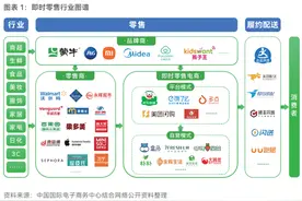 一场关于30分钟的激战：即时零售，为何非做不可？图片