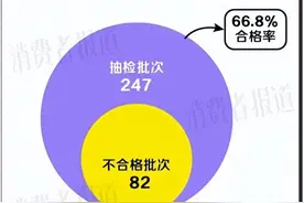 三年抽检出82批次净水器不合格，TCL、志高、GE等上榜图片