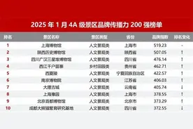 全国百强！雨花区这个景区又上榜了图片