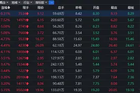 A股银行板块今日全线飘红，年初至今涨幅超30%，居各申万一级行业首位图片
