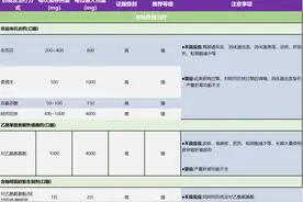 聚经会神｜一文梳理偏头痛的常用治疗方法图片
