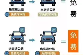 过年期间！西安这些统统免费！ 出行好去处→图片