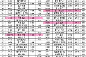 今起，正式实行！福州火车站有新变化图片