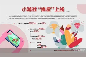 “换皮”上线 小游戏市场的灰色生意图片
