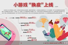 “换皮”上线 小游戏市场的灰色生意图片