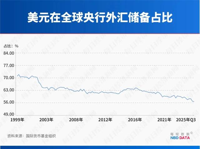 伊朗骚乱	，“全国范围”断网，哈梅内伊喊话特朗普；内存涨价潮引爆市场，闪迪大涨37%；韩国回应“无人机入侵朝鲜领空”| 一周国际财经
