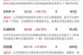 午报创业板半日涨近2%， AI医疗、云计算概念股全线爆发图片