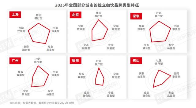 咖饮品类发展报告2025：下沉市场成必争地