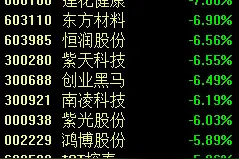 A股又上热搜了！“假发第一股”发飙图片