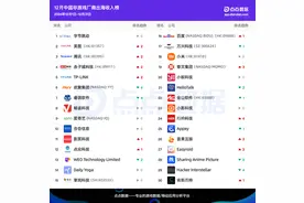 中国非游戏厂商出海收入榜排名：字节、美图、腾讯斩获前三图片