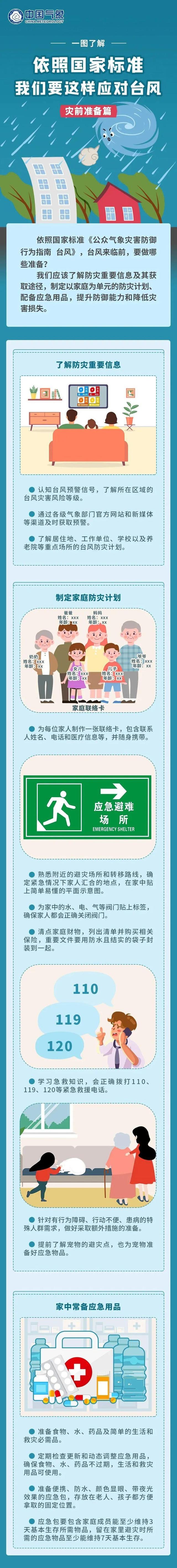 今年最强台风“杨柳”已登陆